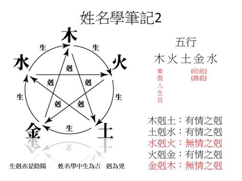 姓名學 地格|姓名論命